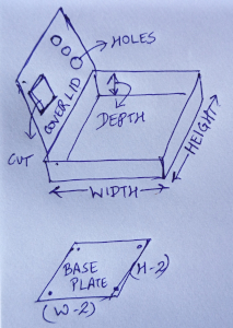 ELECTRIC PANEL BOX SIZE